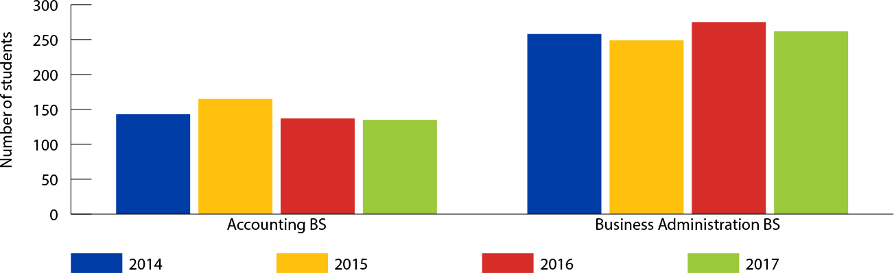 Bar graph of very large programs, 2014-17 (data in table below)