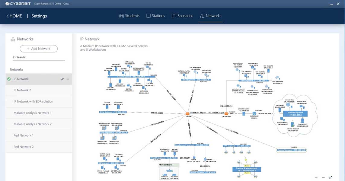 A sample Enterprise Network topology available on the MN Cyber Range