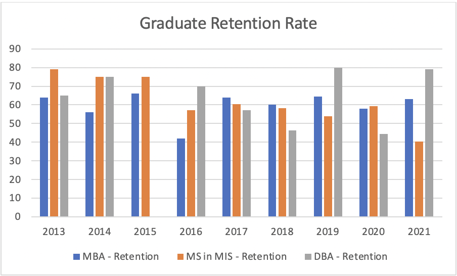 Retention And Graduation Metro State University retention-and-graduation-metro-state-university