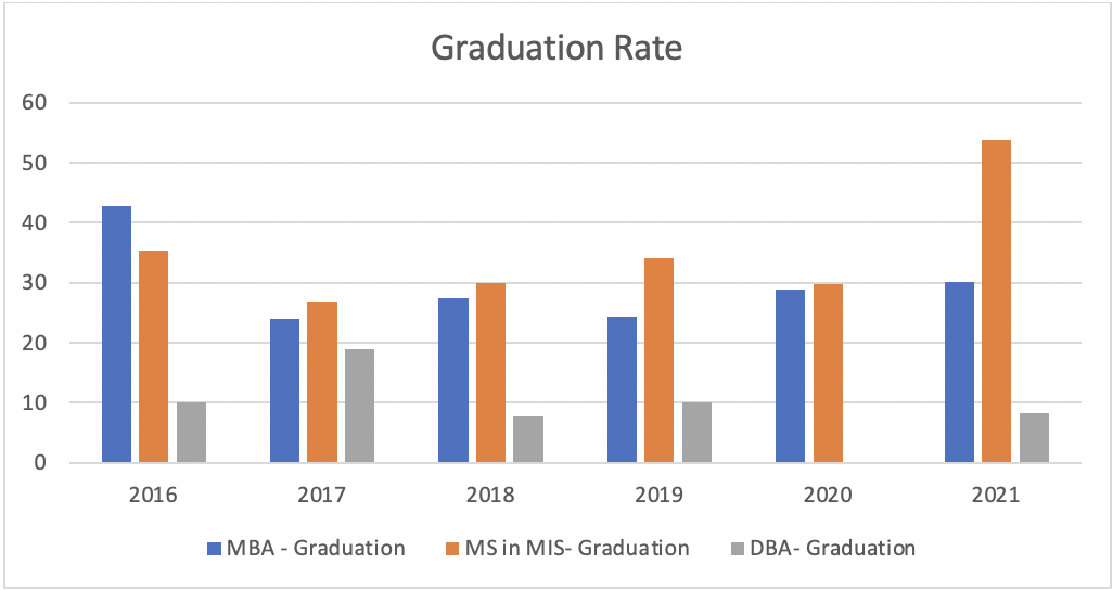 Retention And Graduation Metro State University retention-and-graduation-metro-state-university