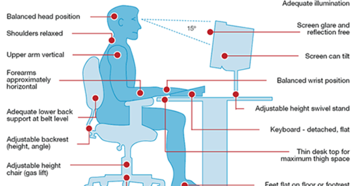 Repetitive Stress Injury
