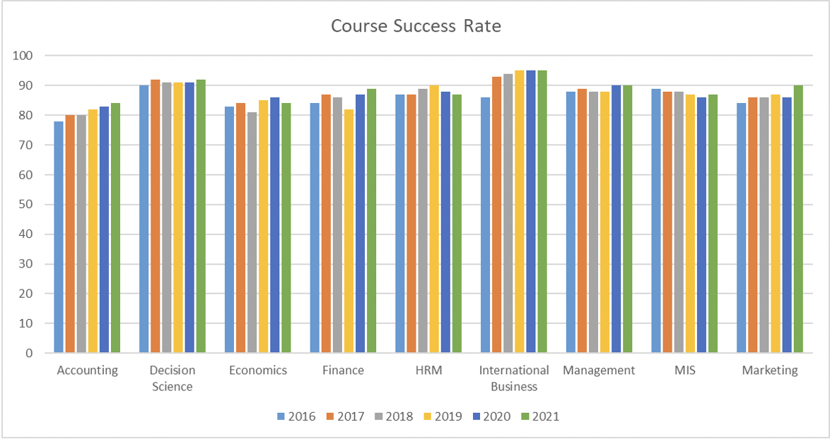 Chart showing visual depiction of data in table above