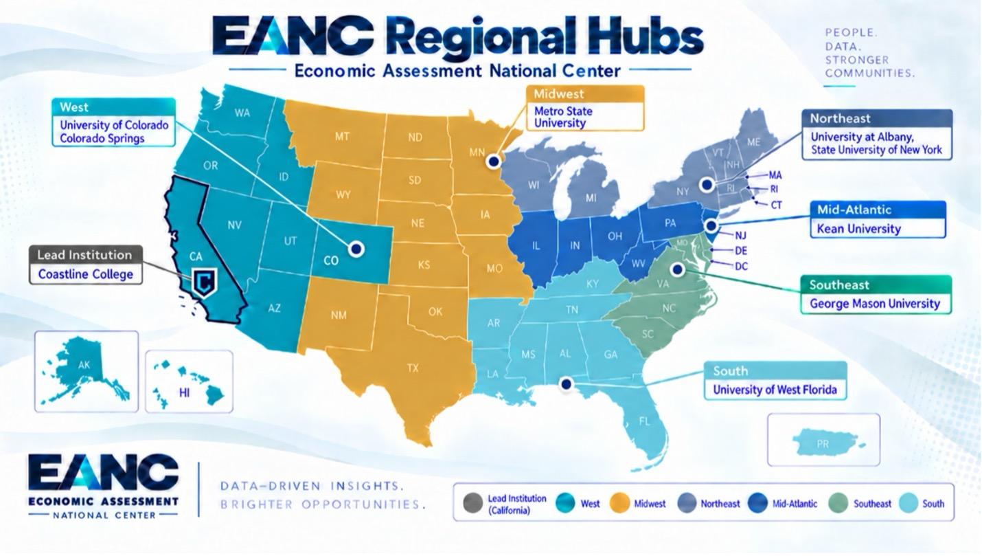 Map of EANC Regional Hubs, showing the West, Midwest, Northeast, Mid-Atlantic, Southeast, and South Regions, and their various regional hub institutions: West: University of Colorado-Colorado Springs; Midwest: Metro State University; Northeast: SUNY Albany; Mid-Atlantic: Kean University; Southeast: George Mason University; South: University of West Florida; and Lead Institution: Coastline College