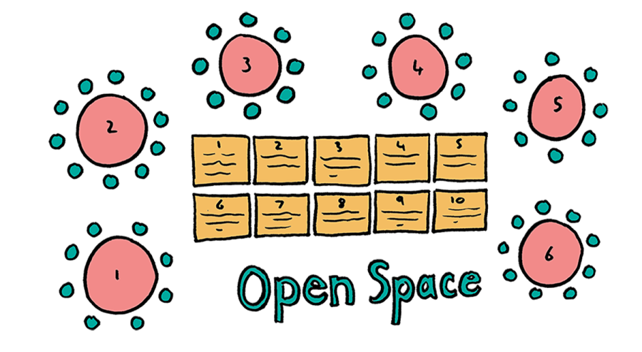 The Words "Open Space" with an illustration of several round tables with chairs half-surrounding  10 rectangular tables, numbered one through ten.