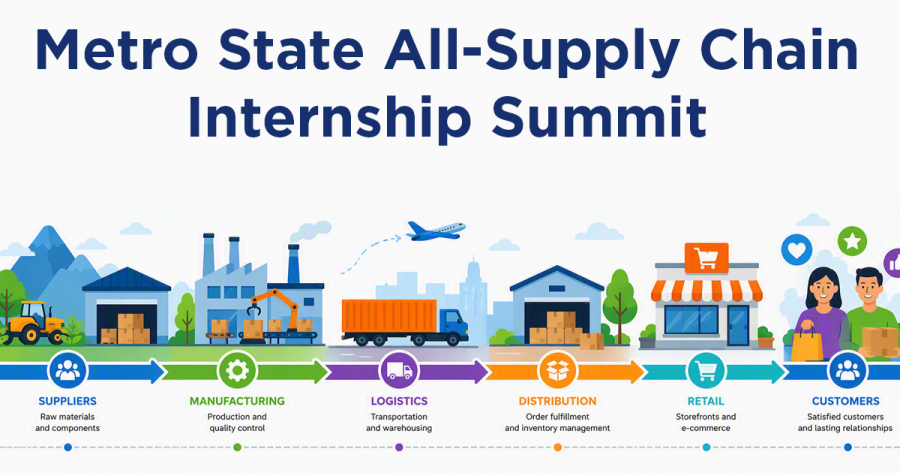 Metro State All-supply chain internship summit, above an illustration of the various points on a supply chain